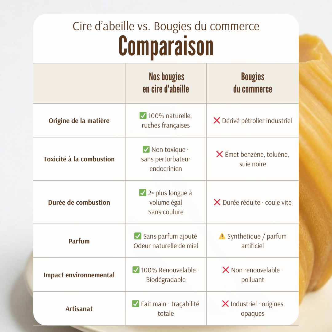 Bougie béton pure cire d’abeille (50h)