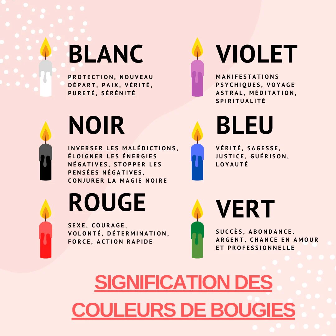 Signification des couleurs de bougies